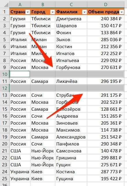 Как определить пустые строки в таблице с помощью условий WHERE