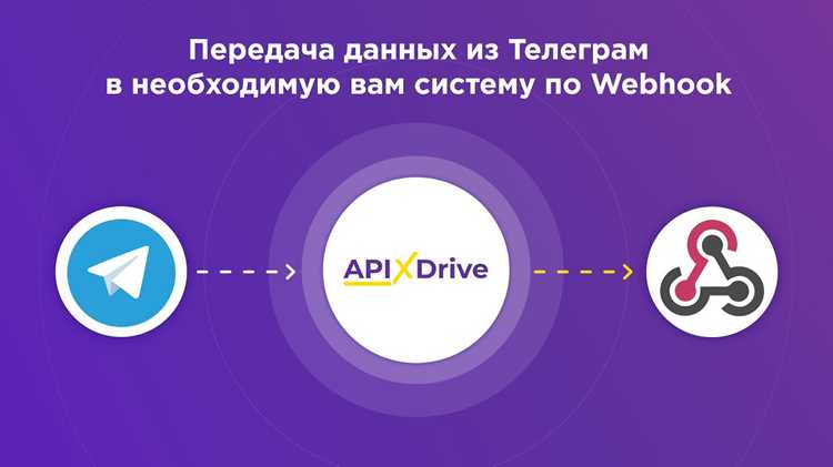 Проверка установленного webhook для бота