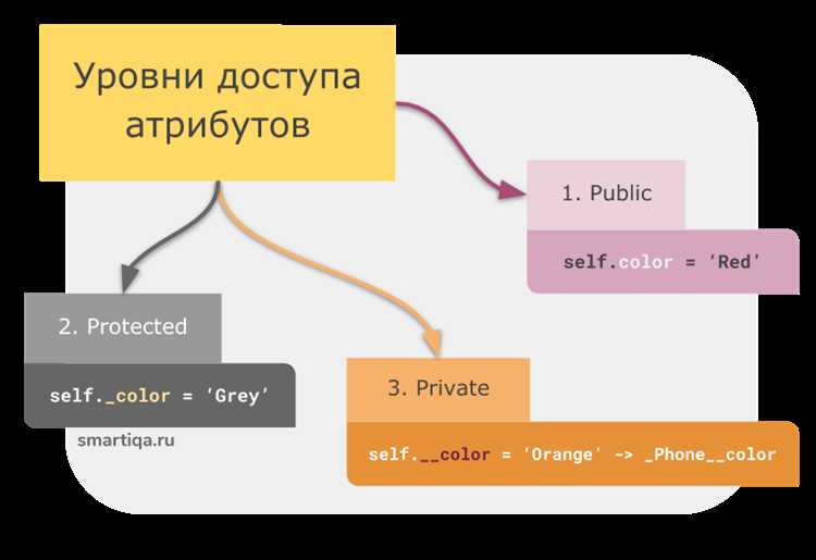 Поиск объектов по типу через функцию isinstance