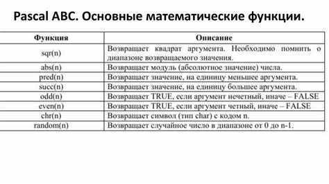 Как в pascal abc Как в pascal abc