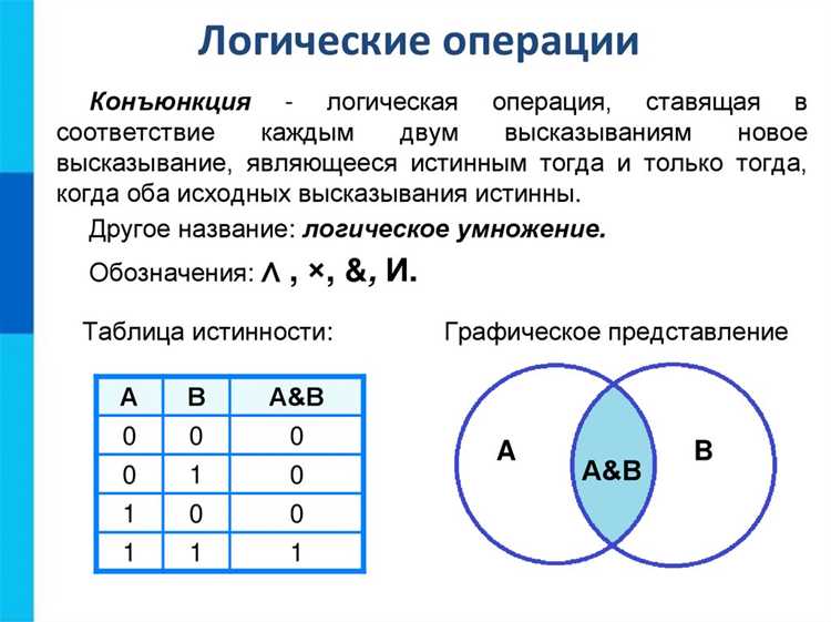 Как выглядит логическая операция дизъюнкция в pascal Как выглядит логическая операция дизъюнкция в pascal