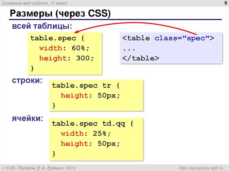 Выравнивание текста по горизонтали в ячейках