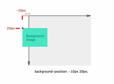 Использование свойств width и height для задания точных размеров