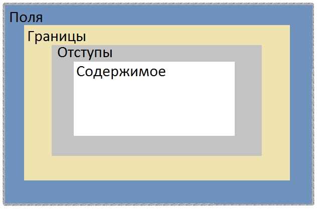 Как задать точные ширину и высоту блока