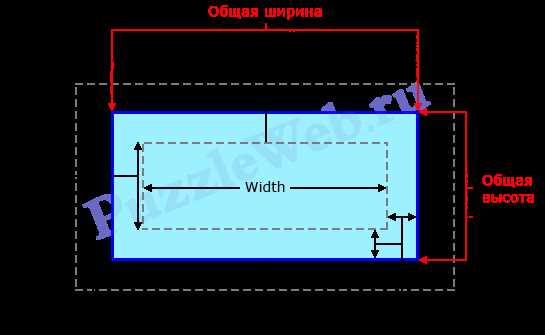 Различия между line-height и высотой блока при верстке текста