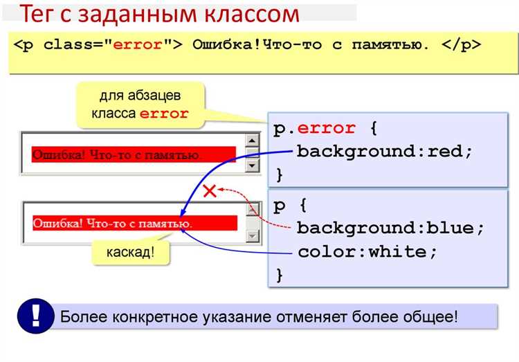 Атрибутные селекторы и их роль в адаптивной верстке