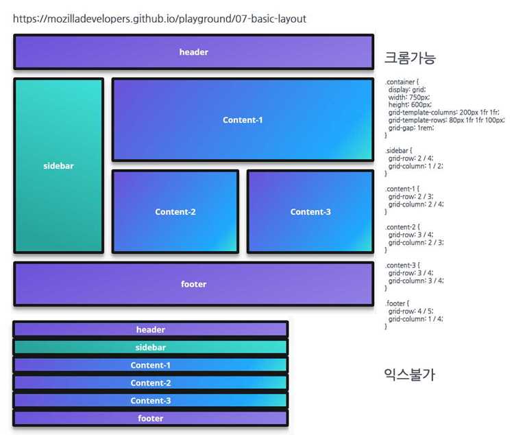 Управление количеством и размерами колонок через grid-template-columns