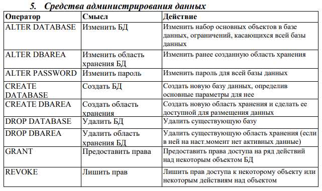 Поддержка операций JOIN и их вариации в различных подмножественных SQL