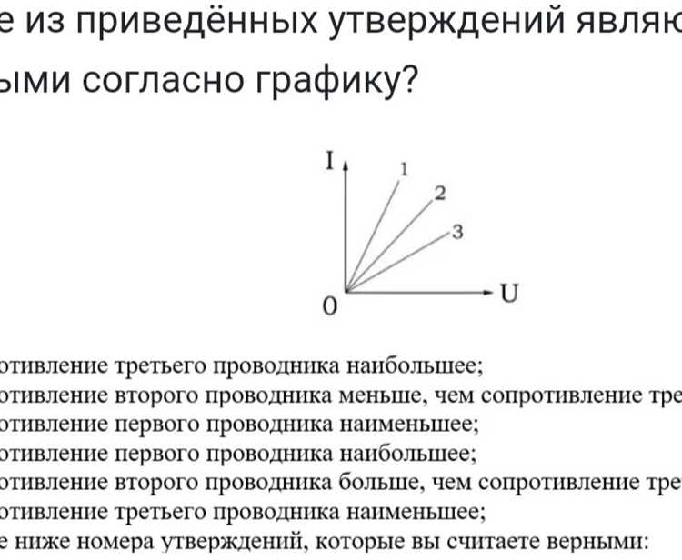 Какие из приведенных утверждений правдивы python Какие из приведенных утверждений правдивы python
