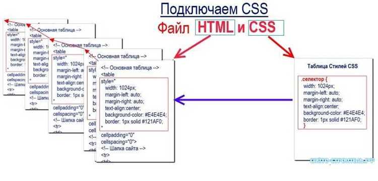 Применение inline-стилей с более высоким приоритетом