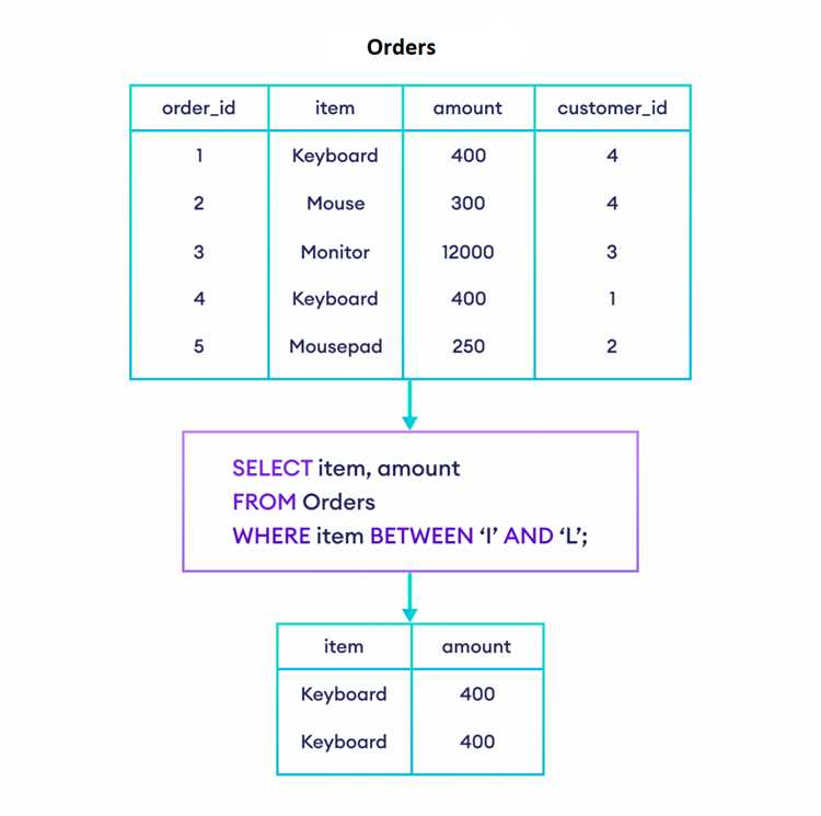 Применение ROW_NUMBER для определения расстояния между записями